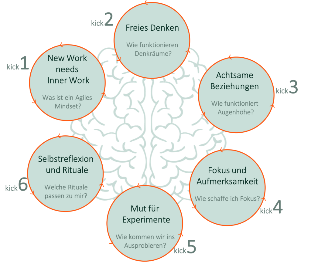 Angebot_Agiles_Miindset_Grafik