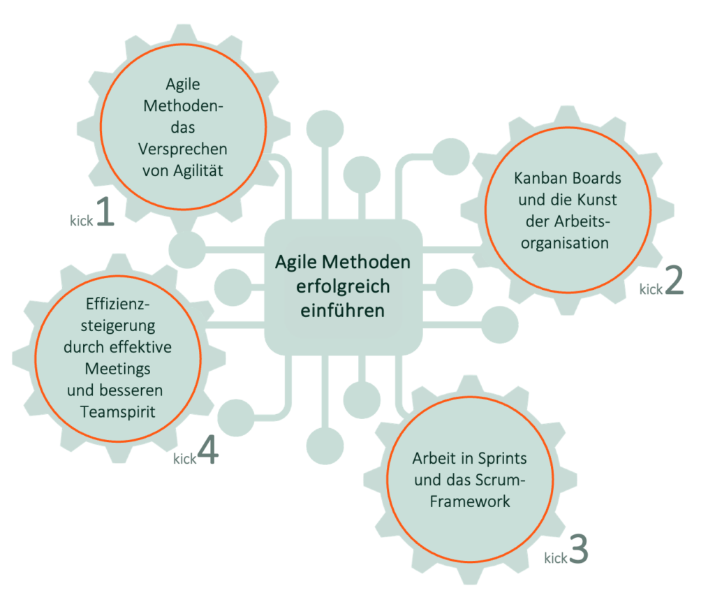 Angebot_Agile_Methoden_Abbildung