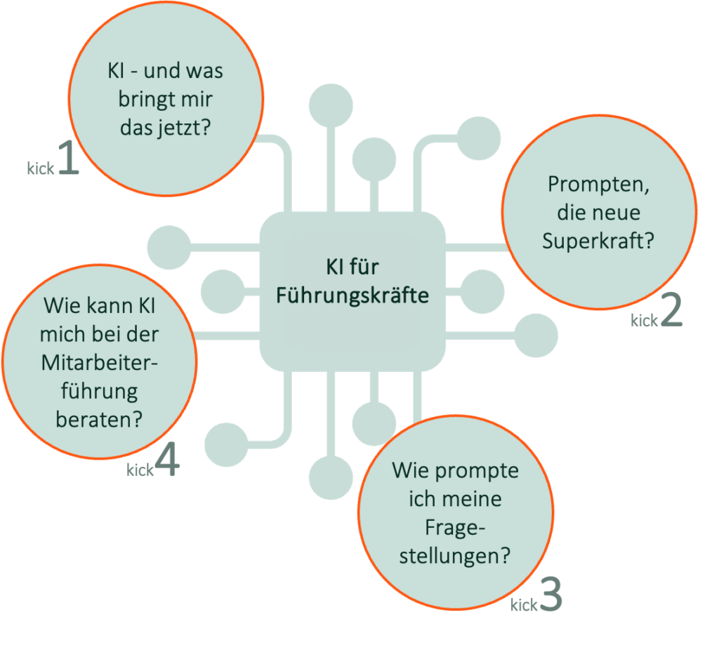 Angebot_KI_fuer_Fuehrungskraefte_Abbildung
