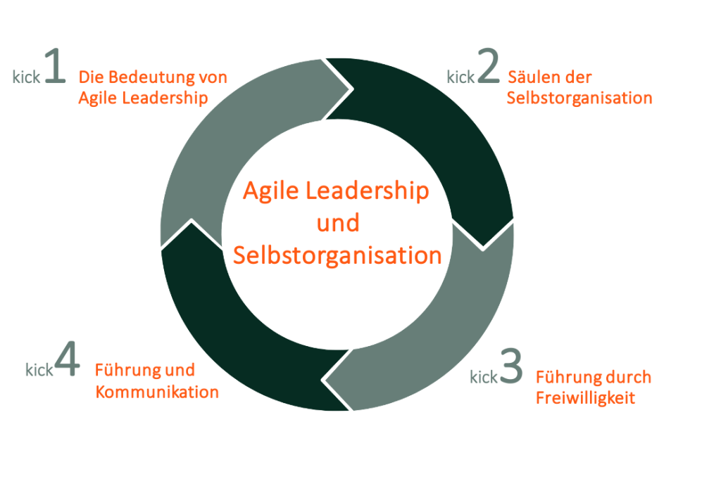 Angebot_Agile_Leadership_neu
