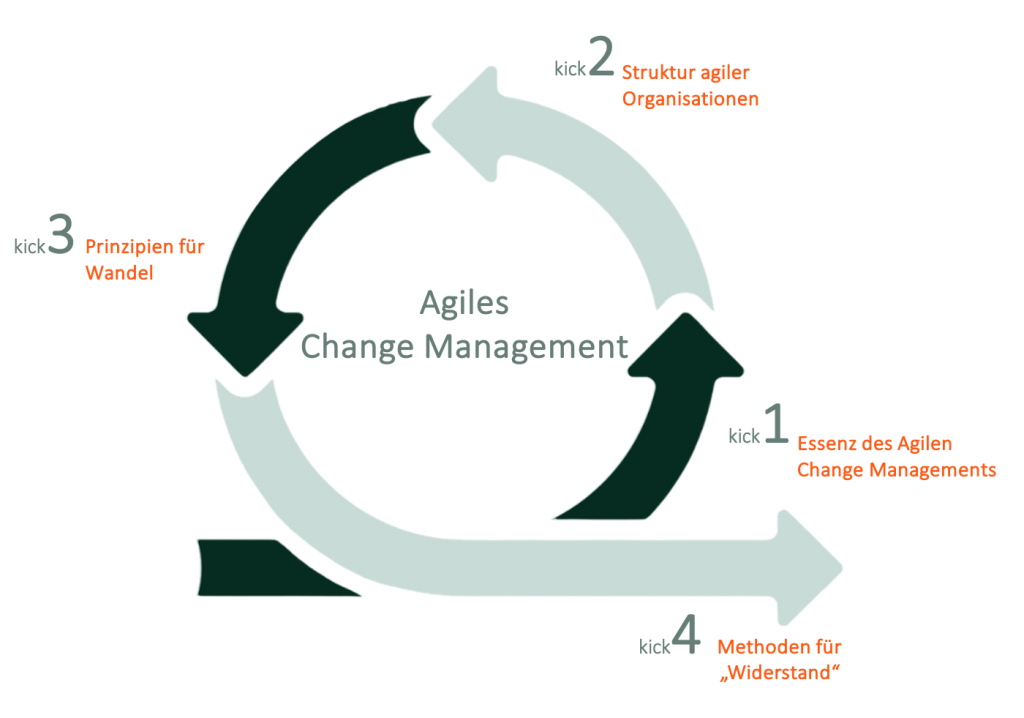 Angebot_Agiles_Change_Management_neu