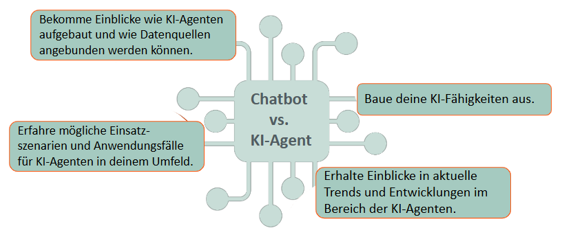 chatbot vs. KI-Agent