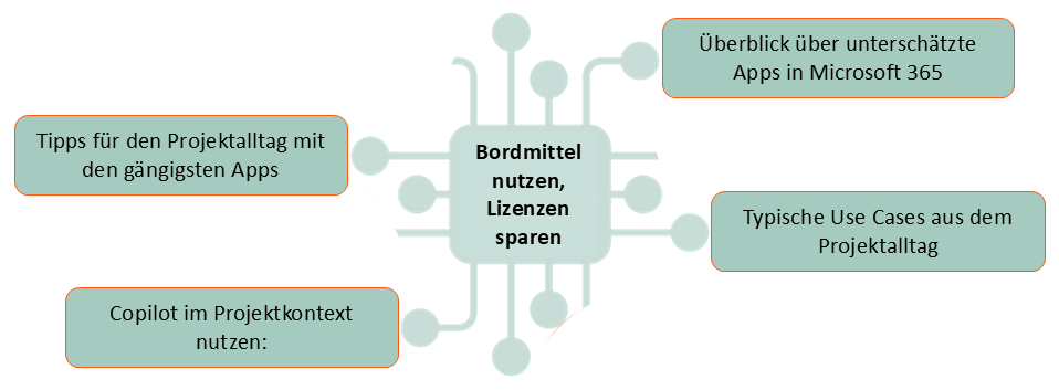 Impuls_Boardmittel vs Toolvielfalt_250623_AE-S2
